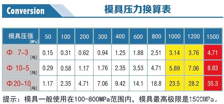 新诺模具压力表 新诺模具压力表